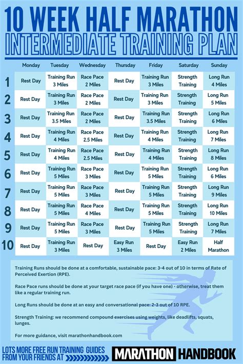 10 week half marathon training plan beginner